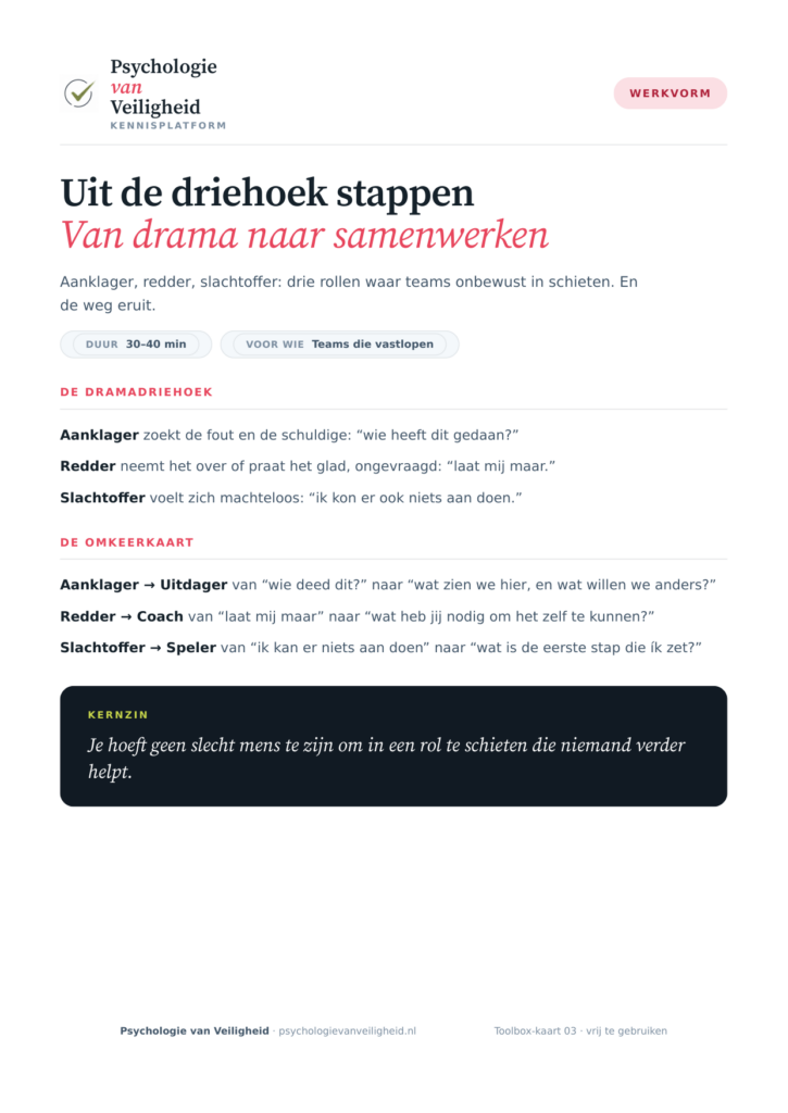 Voorbeeld van Uit de driehoek stappen — van drama naar samenwerken