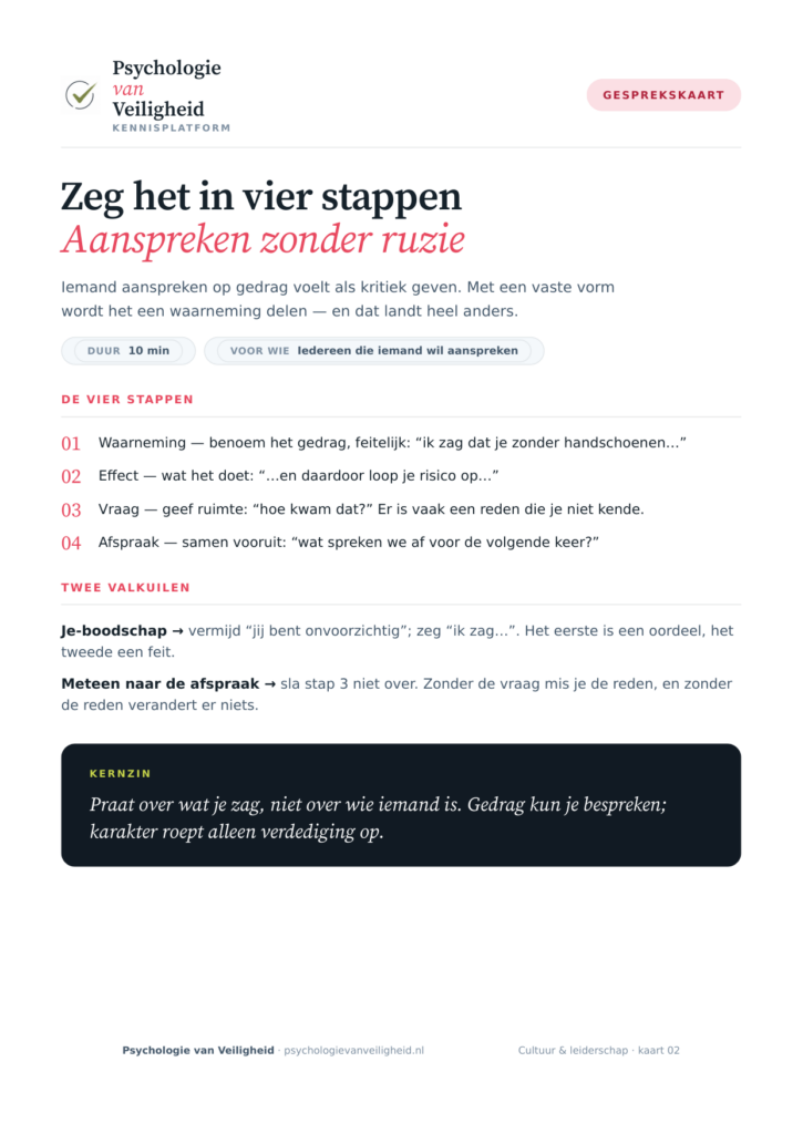 Voorbeeld van Zeg het in vier stappen