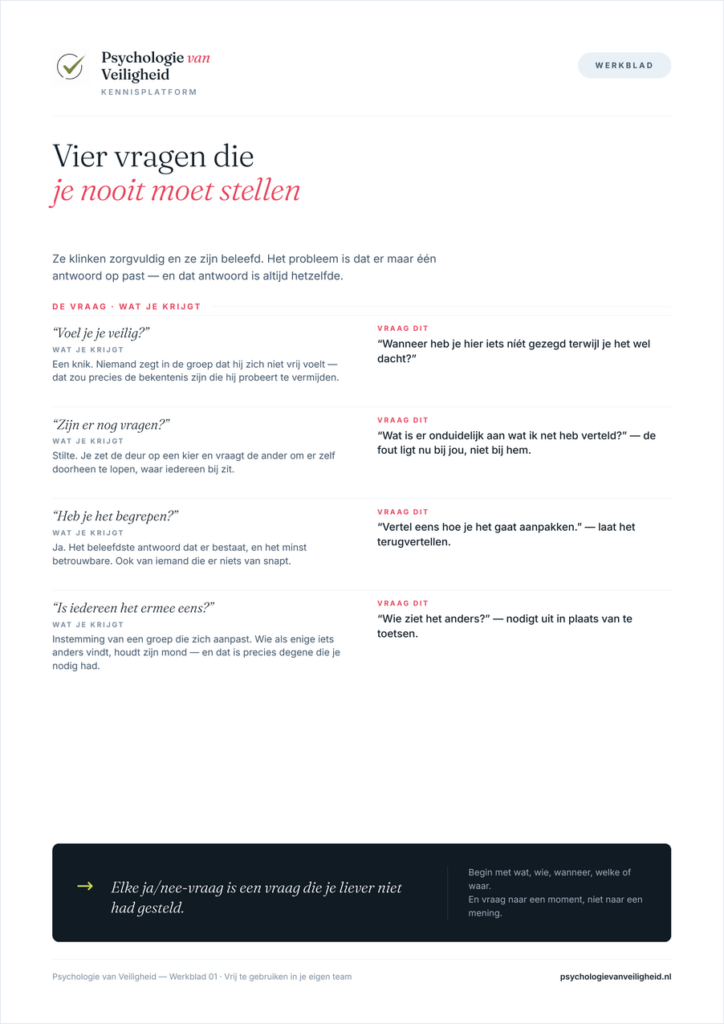 Voorbeeld van Vier vragen die je nooit moet stellen